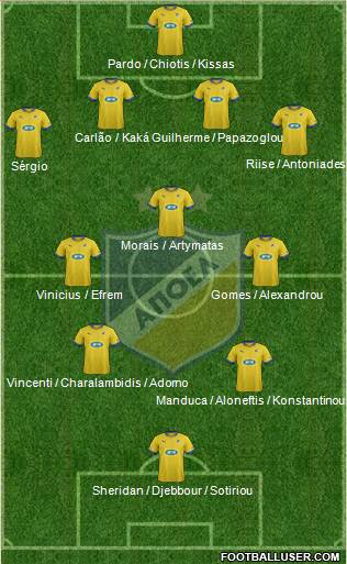 APOEL Nicosia Formation 2014