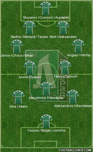 Ludogorets 1947 (Razgrad) Formation 2014