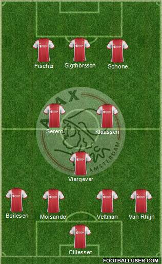 AFC Ajax Formation 2014