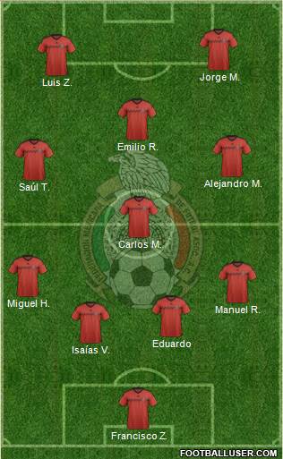 Mexico Formation 2014