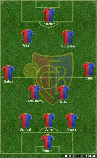 FC Basel Formation 2014