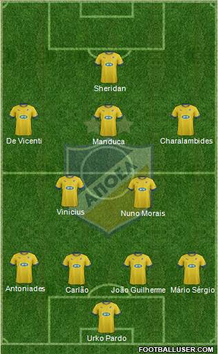 APOEL Nicosia Formation 2014