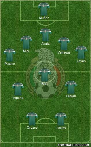 Mexico Formation 2014