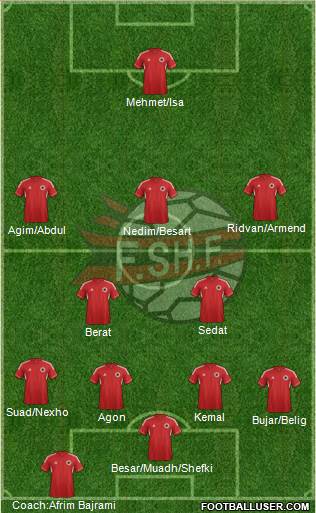 Albania Formation 2014