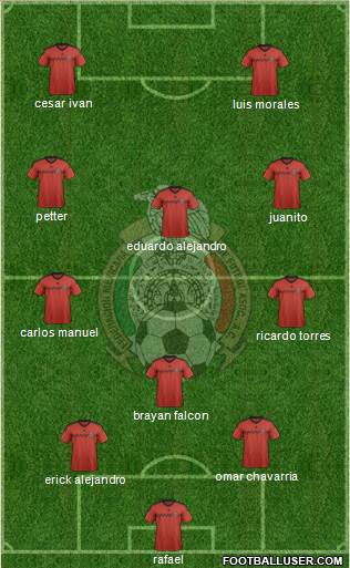 Mexico Formation 2014