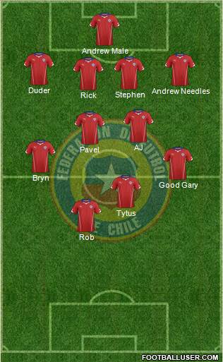 Chile Formation 2014