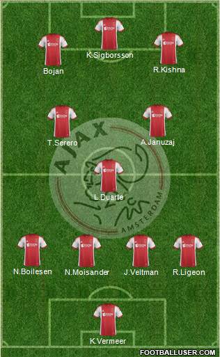 AFC Ajax Formation 2014