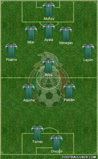 Mexico Formation 2014