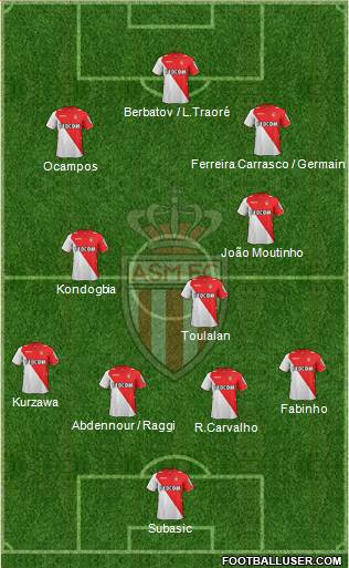 AS Monaco FC Formation 2014