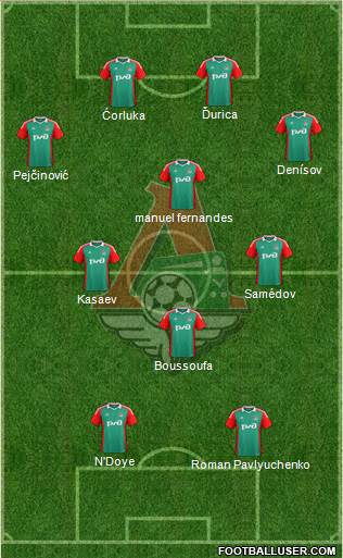 Lokomotiv Moscow Formation 2014