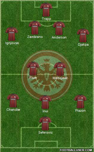 Eintracht Frankfurt Formation 2014