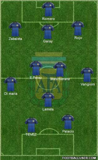 Argentina Formation 2014