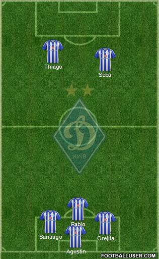 Dinamo Kiev Formation 2014