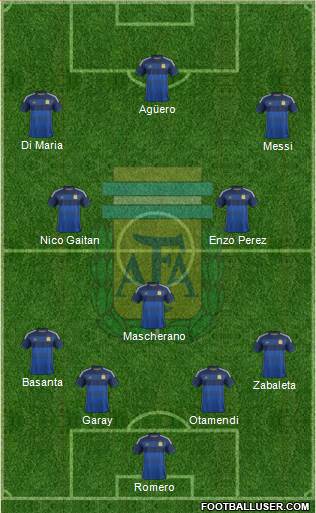 Argentina Formation 2014