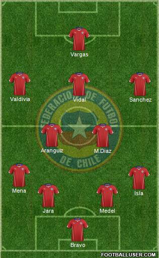 Chile Formation 2014