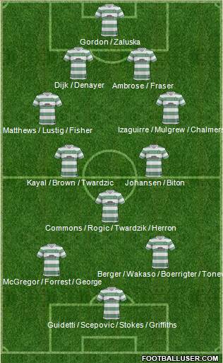 Celtic Formation 2014