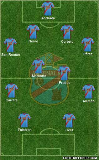 Arsenal de Sarandí Formation 2014