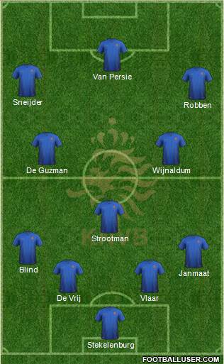 Holland Formation 2014