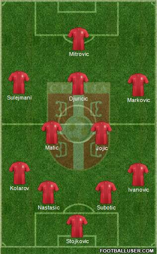 Serbia Formation 2014