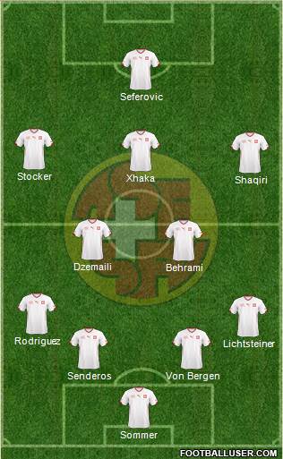 Switzerland Formation 2014