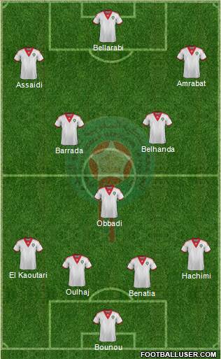 Morocco Formation 2014