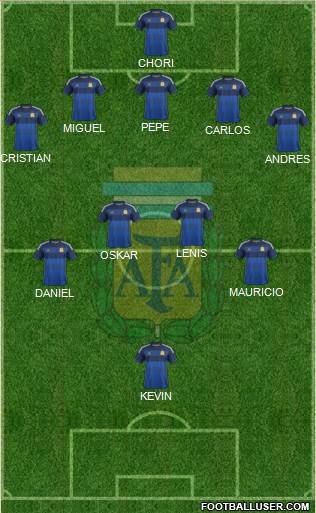 Argentina Formation 2014