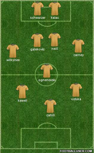 Australia Formation 2014