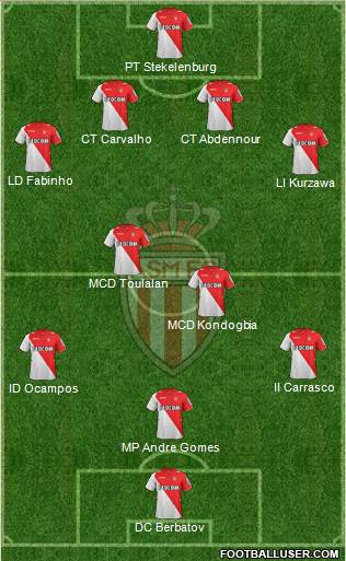 AS Monaco FC Formation 2014