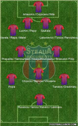 FC Steaua Bucharest Formation 2014