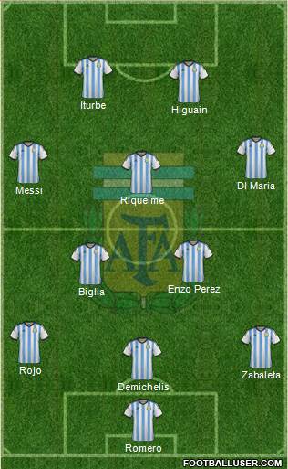 Argentina Formation 2014