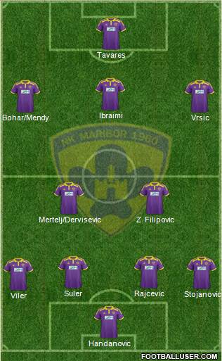 NK Maribor Formation 2014