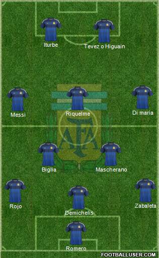 Argentina Formation 2014