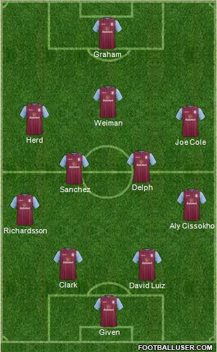 Aston Villa Formation 2014