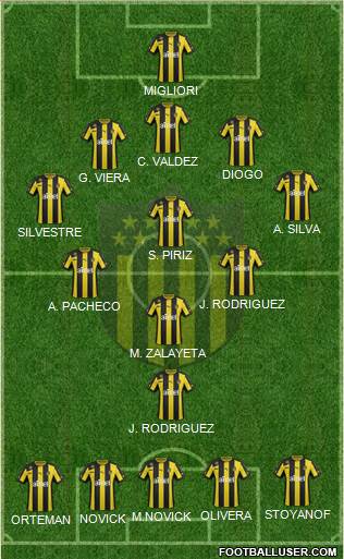 Club Atlético Peñarol Formation 2014