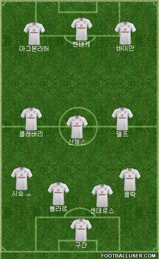 Aston Villa Formation 2014