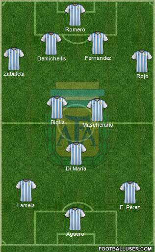 Argentina Formation 2014