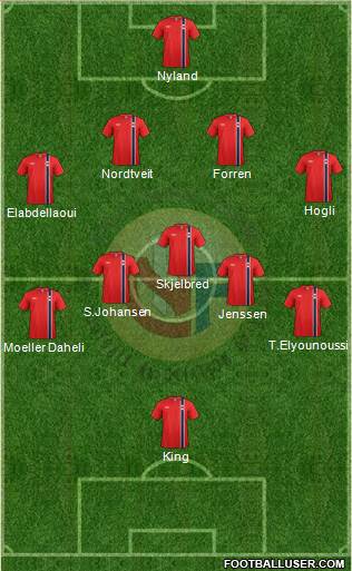 Norway Formation 2014