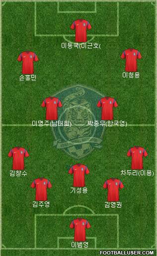 South Korea Formation 2014