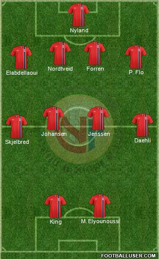 Norway Formation 2014