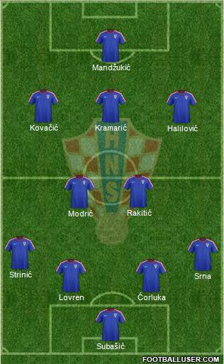 Croatia Formation 2014