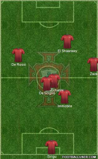 Portugal Formation 2014