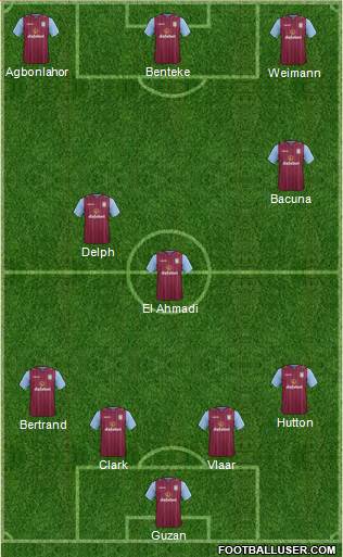 Aston Villa Formation 2014