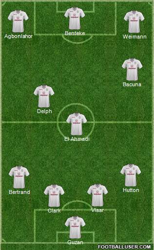 Aston Villa Formation 2014