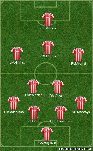 Stoke City Formation 2014