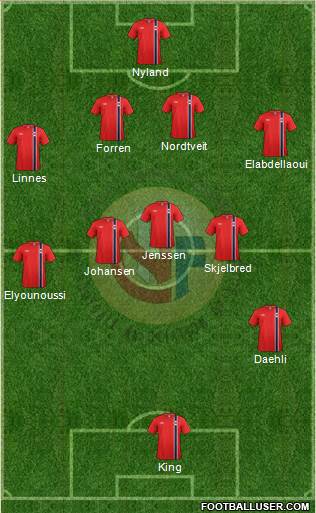 Norway Formation 2014