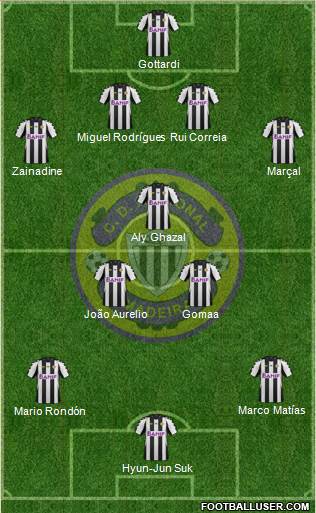 Clube Desportivo Nacional Formation 2014