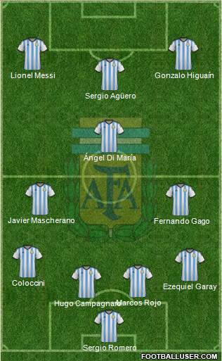 Argentina Formation 2014