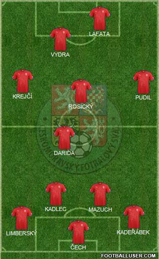 Czech Republic Formation 2014