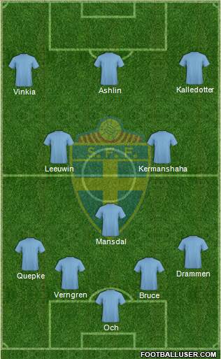 Sweden Formation 2014