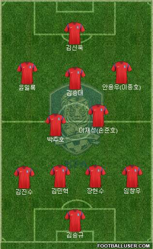 South Korea Formation 2014